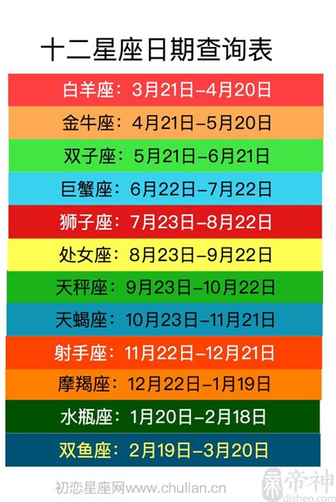 4月星座是什麼|【十二星座日期/月份表】想要查星座生日是幾號？快。